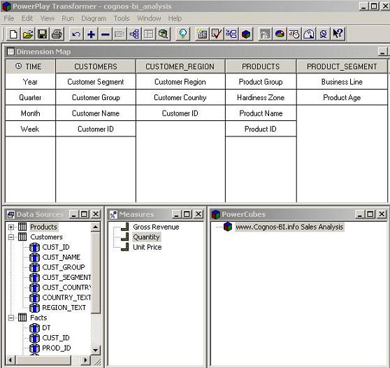 The final model structure is shown below