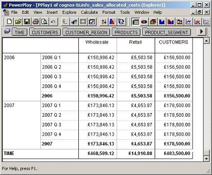 We see below that fixed costs have been allocated in a constant fashion