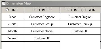 Customer regions dimension
