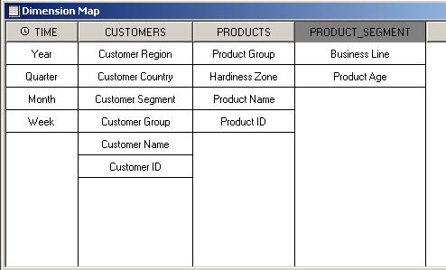 The Dimensions Map after adding the products dimensions looks like depicted below